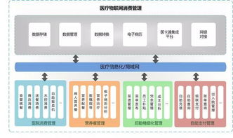 醫(yī)院常見智能化系統(tǒng)工程關(guān)注要點(diǎn)總結(jié)