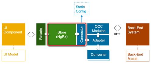 SAP產品UI消息顯示機制及其在網絡與信息安全軟件開發中的應用